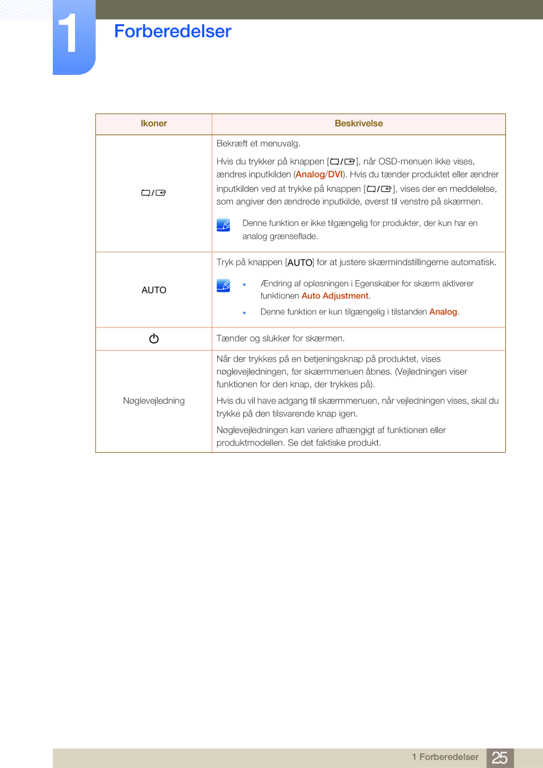 Samsung LS22E45UDWC/XE, LS22E45UDWG/EN, LS24E45UFS/EN, LS24E45KBL/EN, LS24E45KBSV/EN, LS27E45KBH/EN manual Forberedelser 