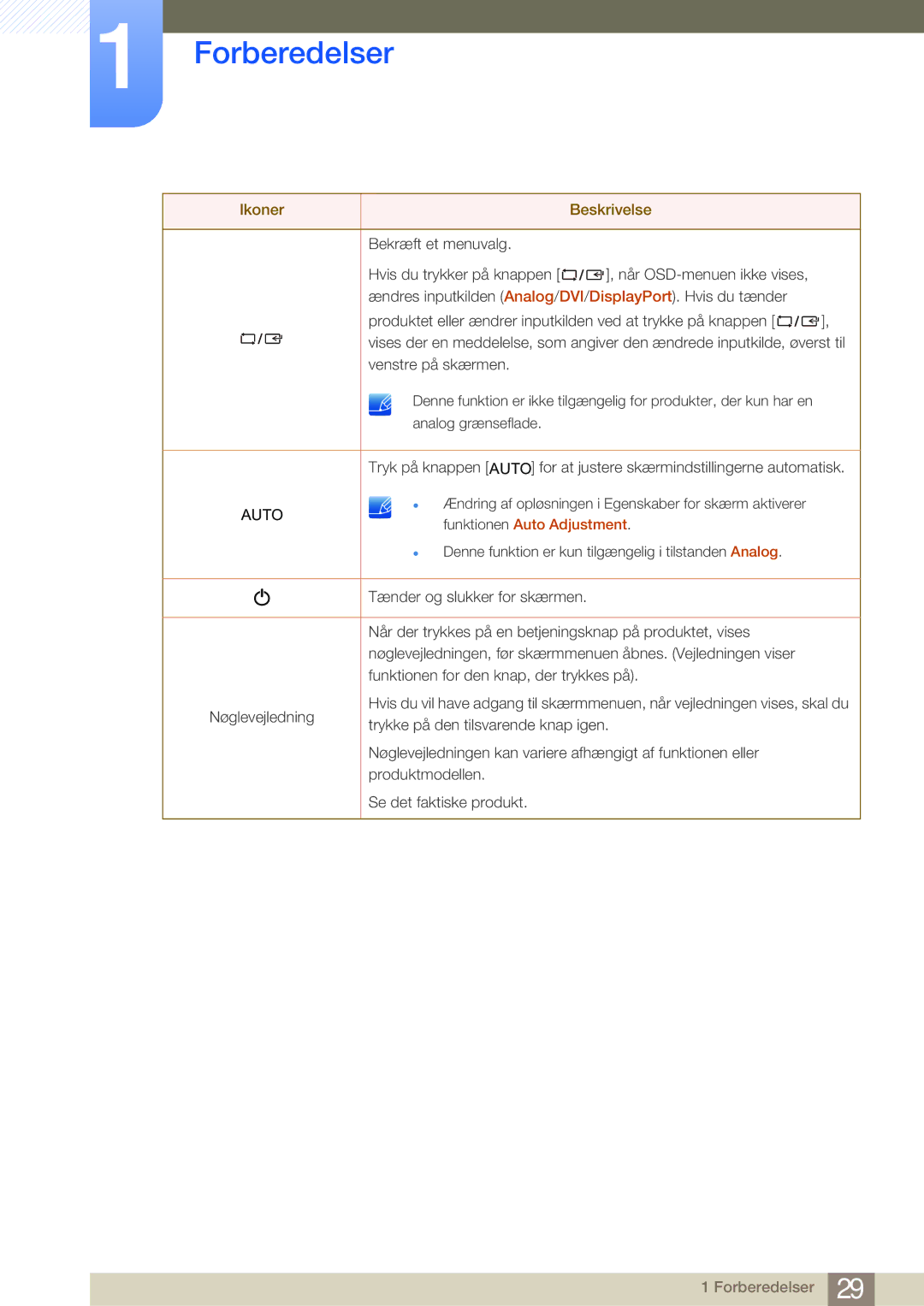 Samsung LS24E45UDLC/XE, LS22E45UDWG/EN, LS24E45UFS/EN, LS24E45KBL/EN, LS24E45KBSV/EN, LS27E45KBH/EN manual Forberedelser 