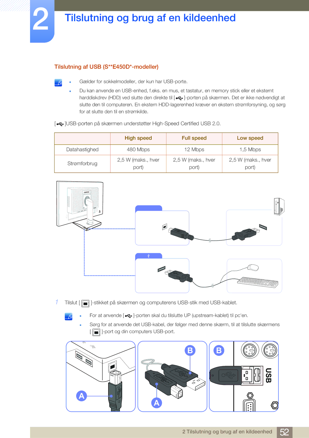Samsung LS22E45UDW/EN, LS22E45UDWG/EN, LS24E45UFS/EN Tilslutning af USB S**E450D*-modeller, High speed Full speed Low speed 