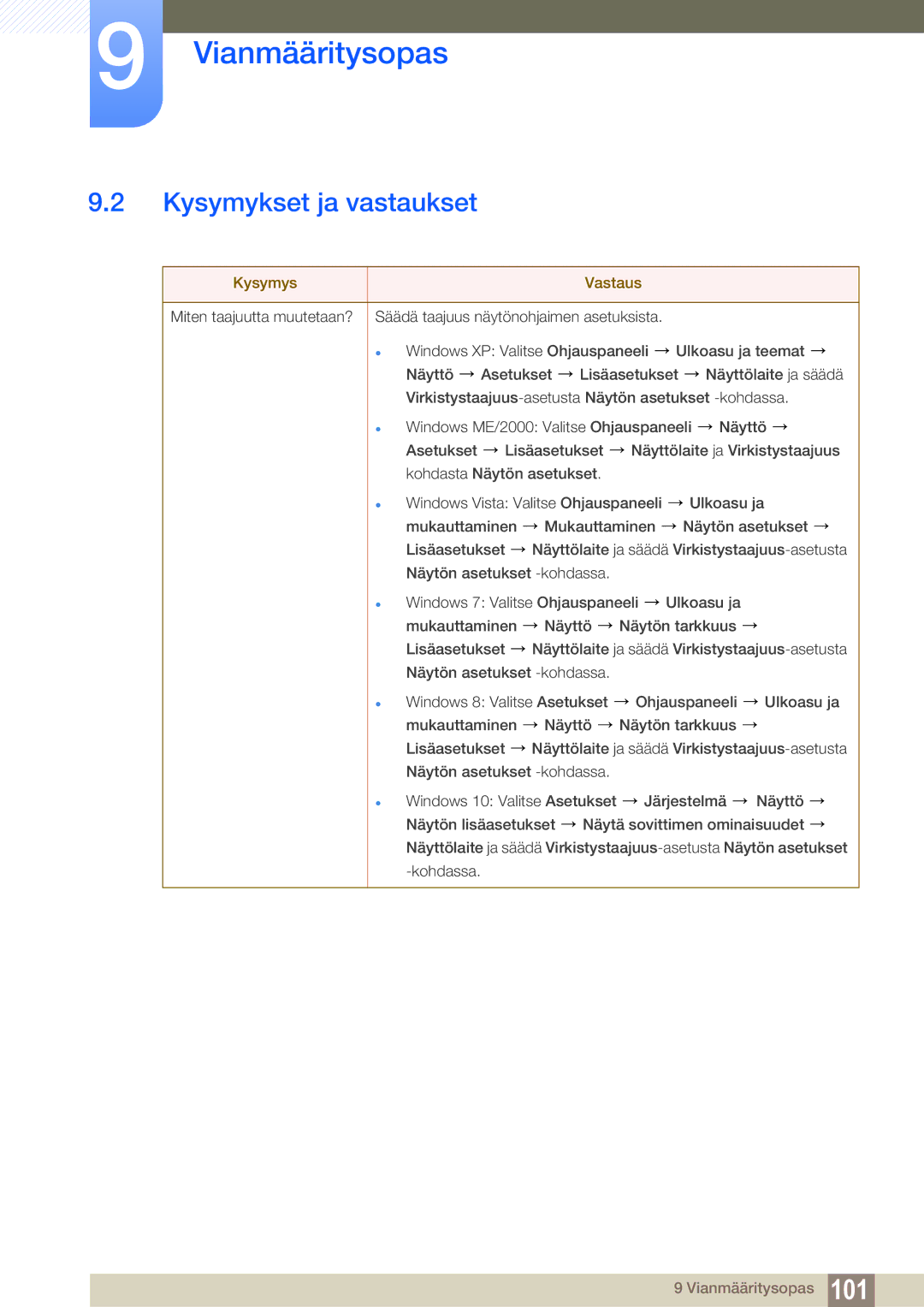 Samsung LS22E45UDWK/EN, LS22E45UDWG/EN, LS24E45UFS/EN, LS24E45KBL/EN, LS27E45KBH/EN Kysymykset ja vastaukset, Kysymys Vastaus 