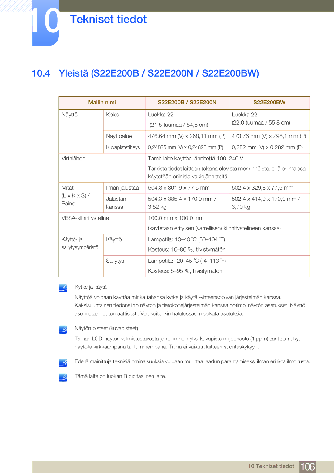 Samsung LS24E45UFS/EN, LS22E45UDWG/EN Yleistä S22E200B / S22E200N / S22E200BW, Mallin nimi S22E200B / S22E200N S22E200BW 