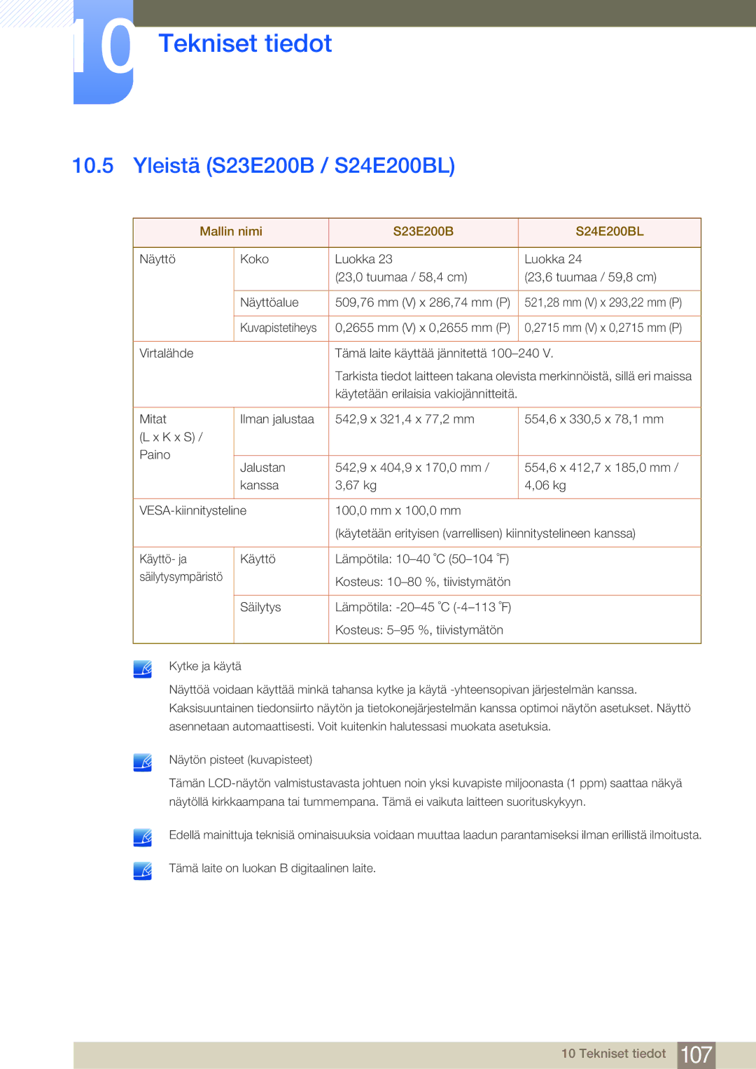 Samsung LS24E45KBL/EN, LS22E45UDWG/EN, LS24E45UFS/EN manual Yleistä S23E200B / S24E200BL, Mallin nimi S23E200B S24E200BL 