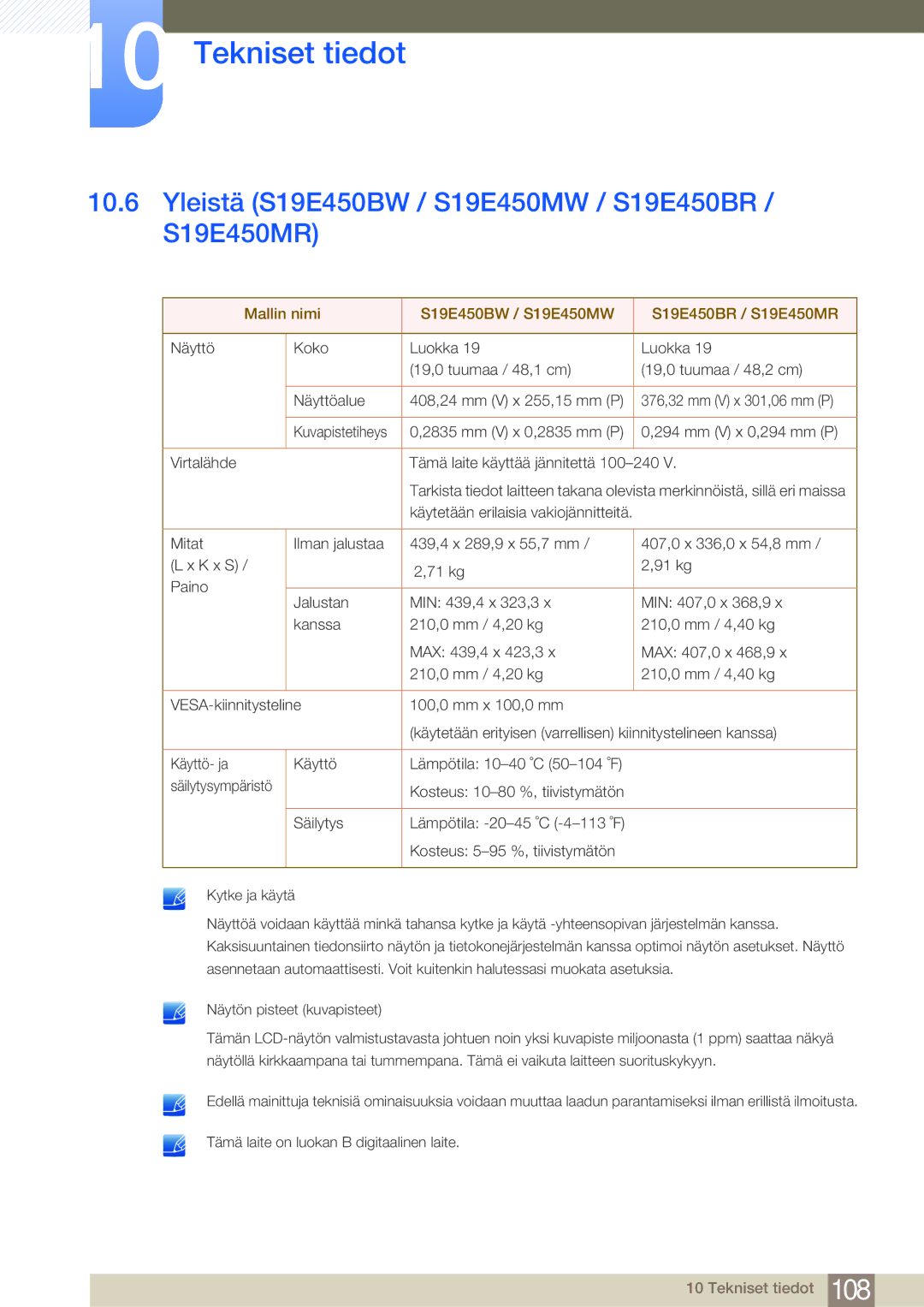 Samsung LS24E45KBSV/EN, LS22E45UDWG/EN, LS24E45UFS/EN, LS24E45KBL/EN Yleistä S19E450BW / S19E450MW / S19E450BR / S19E450MR 