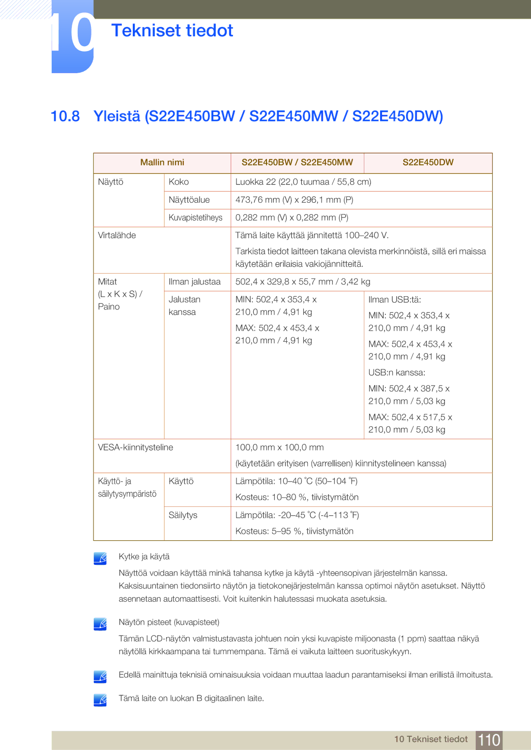 Samsung LS24E65KBWV/EN manual Yleistä S22E450BW / S22E450MW / S22E450DW, Mallin nimi S22E450BW / S22E450MW S22E450DW 