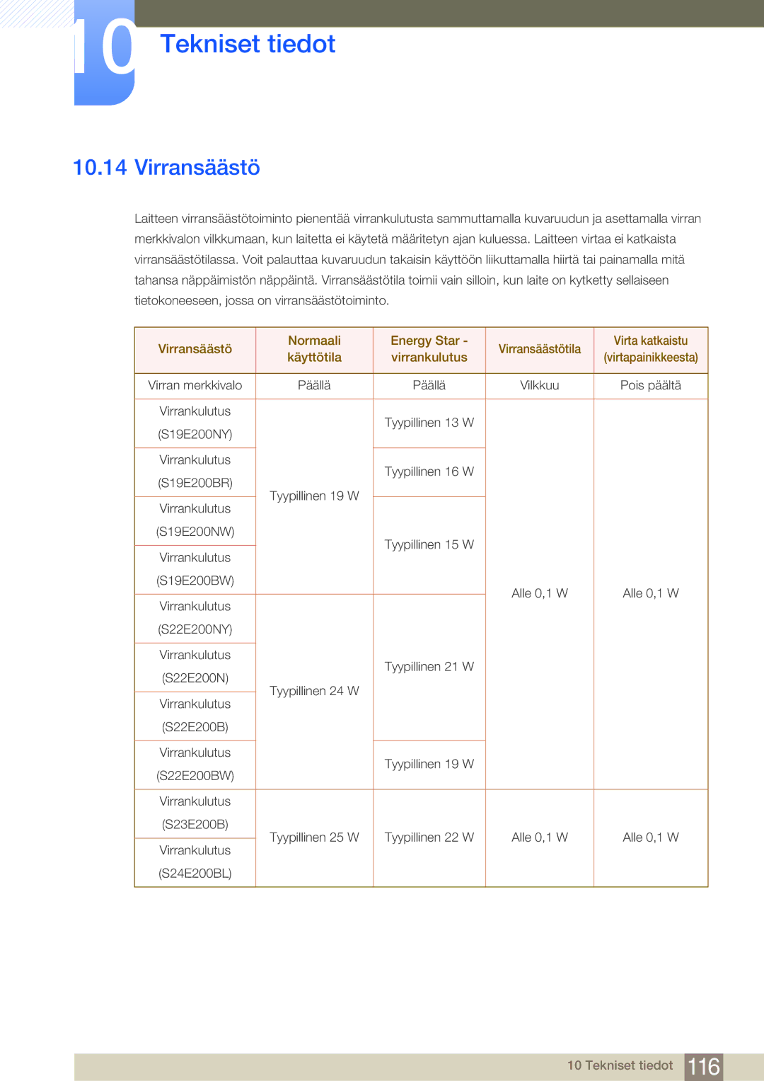 Samsung LS22E45UDWK/EN, LS22E45UDWG/EN, LS24E45UFS/EN, LS24E45KBL/EN, LS24E45KBSV/EN, LS27E45KBH/EN, LS23E45KBS/EN Virransäästö 