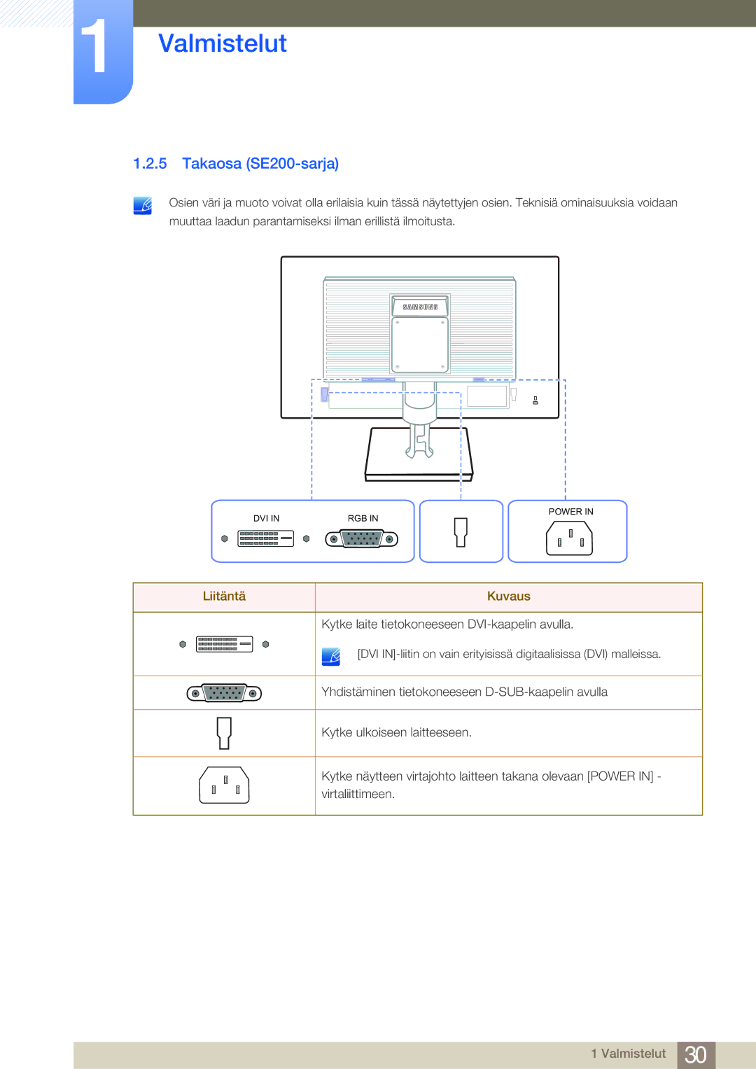 Samsung LS22E45UDWG/EN, LS24E45UFS/EN, LS24E45KBL/EN, LS24E45KBSV/EN, LS27E45KBH/EN manual Takaosa SE200-sarja, Liitäntä Kuvaus 