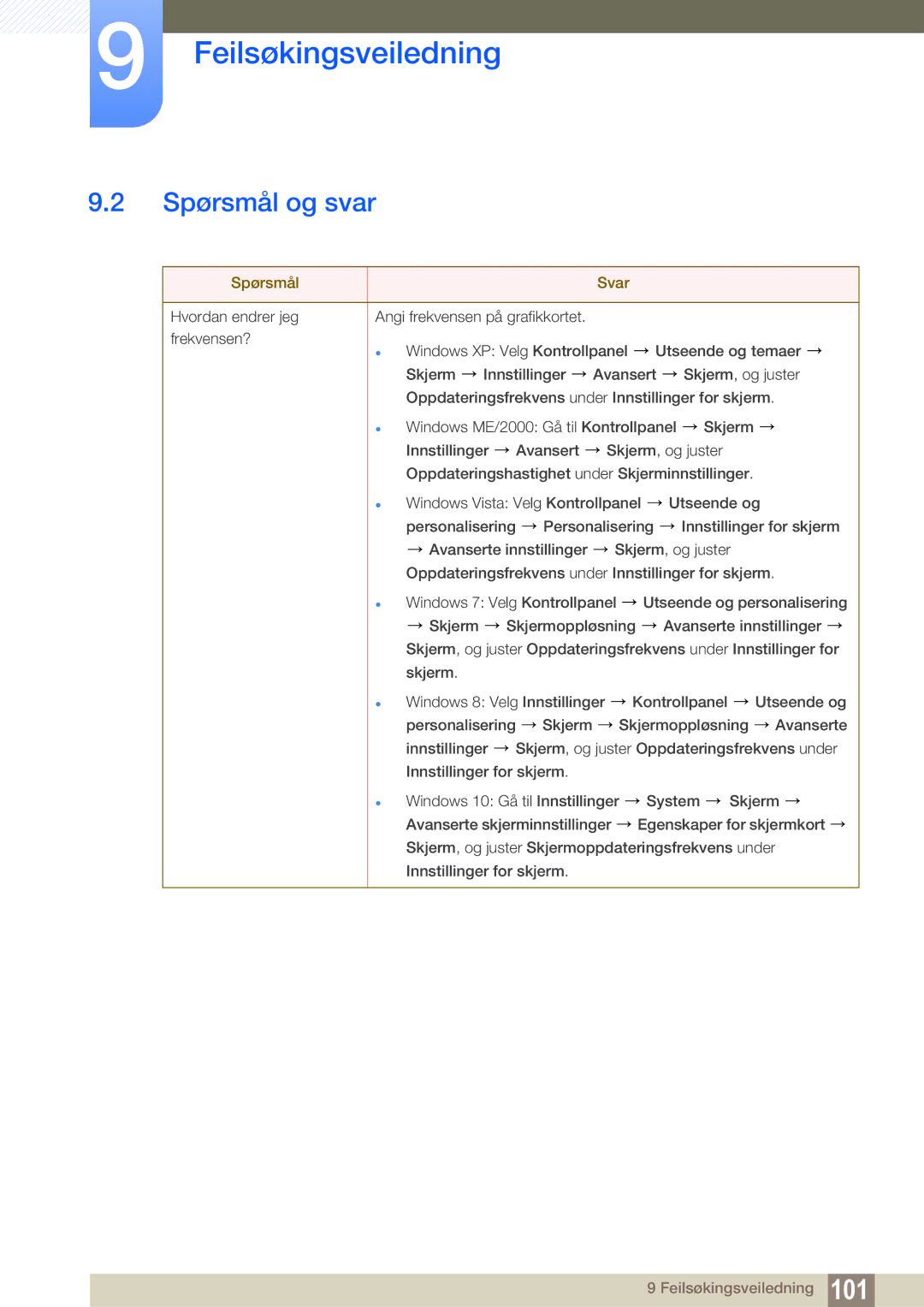 Samsung LS22E45UDWK/EN, LS22E45UDWG/EN, LS24E45UFS/EN, LS24E45KBL/EN, LS24E45KBSV/EN manual Spørsmål og svar, Spørsmål Svar 