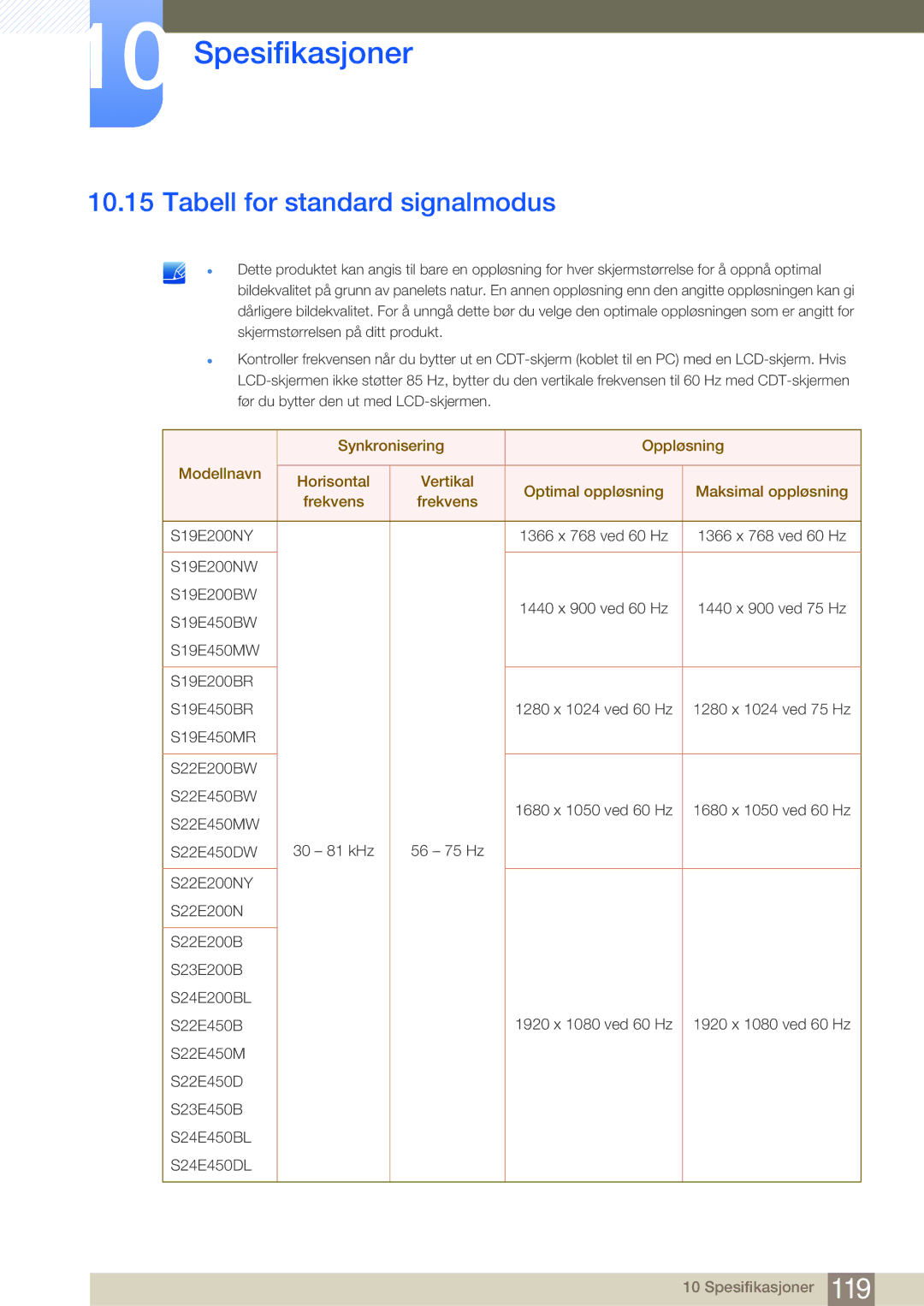 Samsung LS24E45UDLC/XE, LS22E45UDWG/EN, LS24E45UFS/EN, LS24E45KBL/EN, LS24E45KBSV/EN manual Tabell for standard signalmodus 