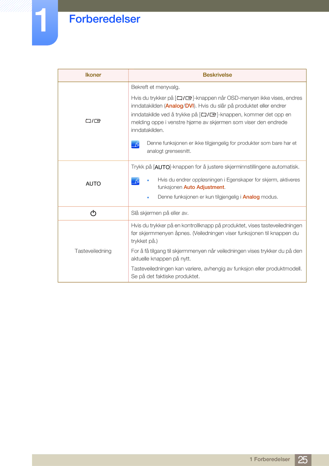 Samsung LS22E45UDWC/XE, LS22E45UDWG/EN, LS24E45UFS/EN, LS24E45KBL/EN, LS24E45KBSV/EN, LS27E45KBH/EN manual Forberedelser 