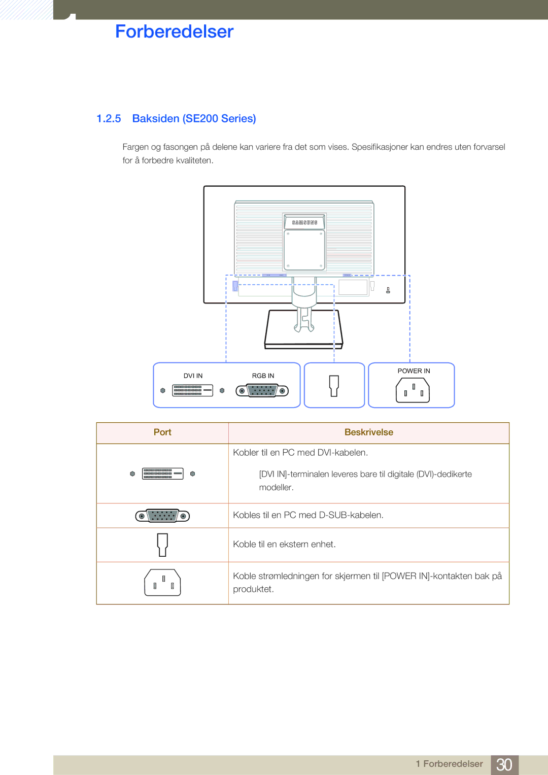 Samsung LS22E45UDWG/EN, LS24E45UFS/EN, LS24E45KBL/EN, LS24E45KBSV/EN, LS27E45KBH/EN Baksiden SE200 Series, Port Beskrivelse 