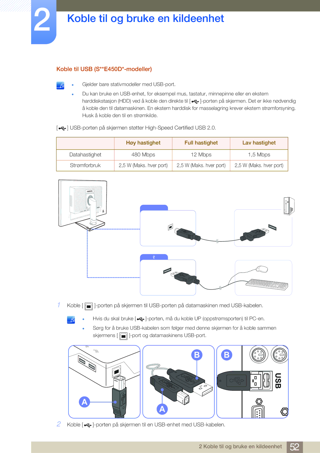Samsung LS22E45UDW/EN, LS22E45UDWG/EN manual Koble til USB S**E450D*-modeller, Høy hastighet Full hastighet Lav hastighet 