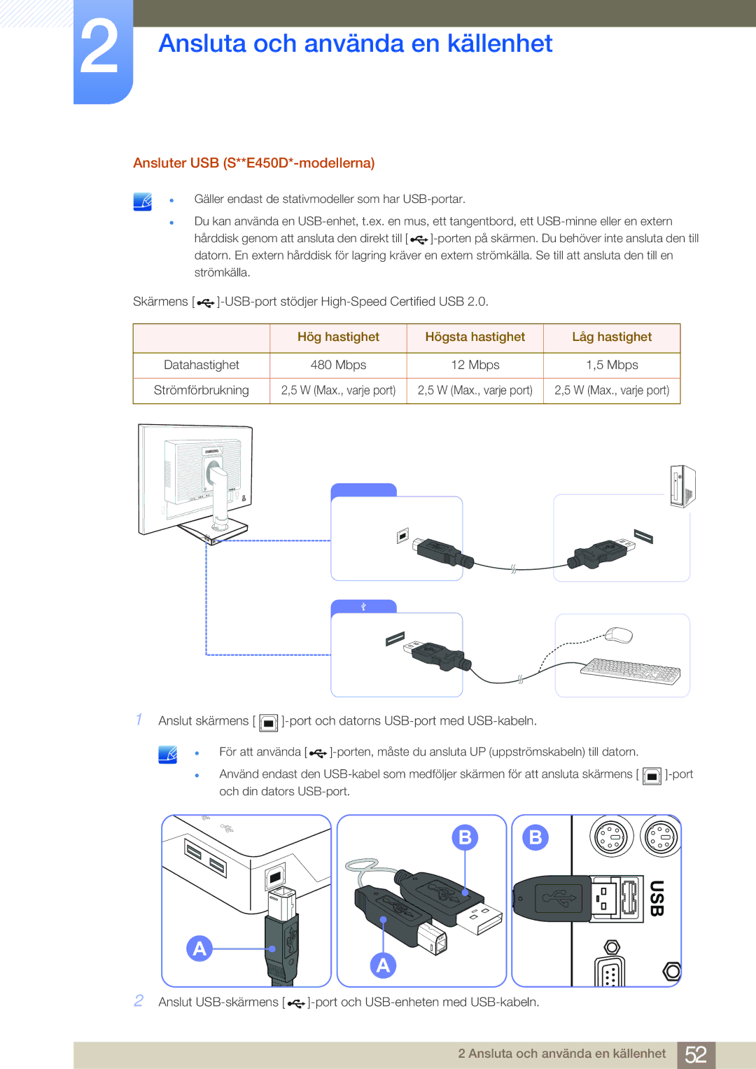 Samsung LS22E45UDW/EN, LS22E45UDWG/EN manual Ansluter USB S**E450D*-modellerna, Hög hastighet Högsta hastighet Låg hastighet 