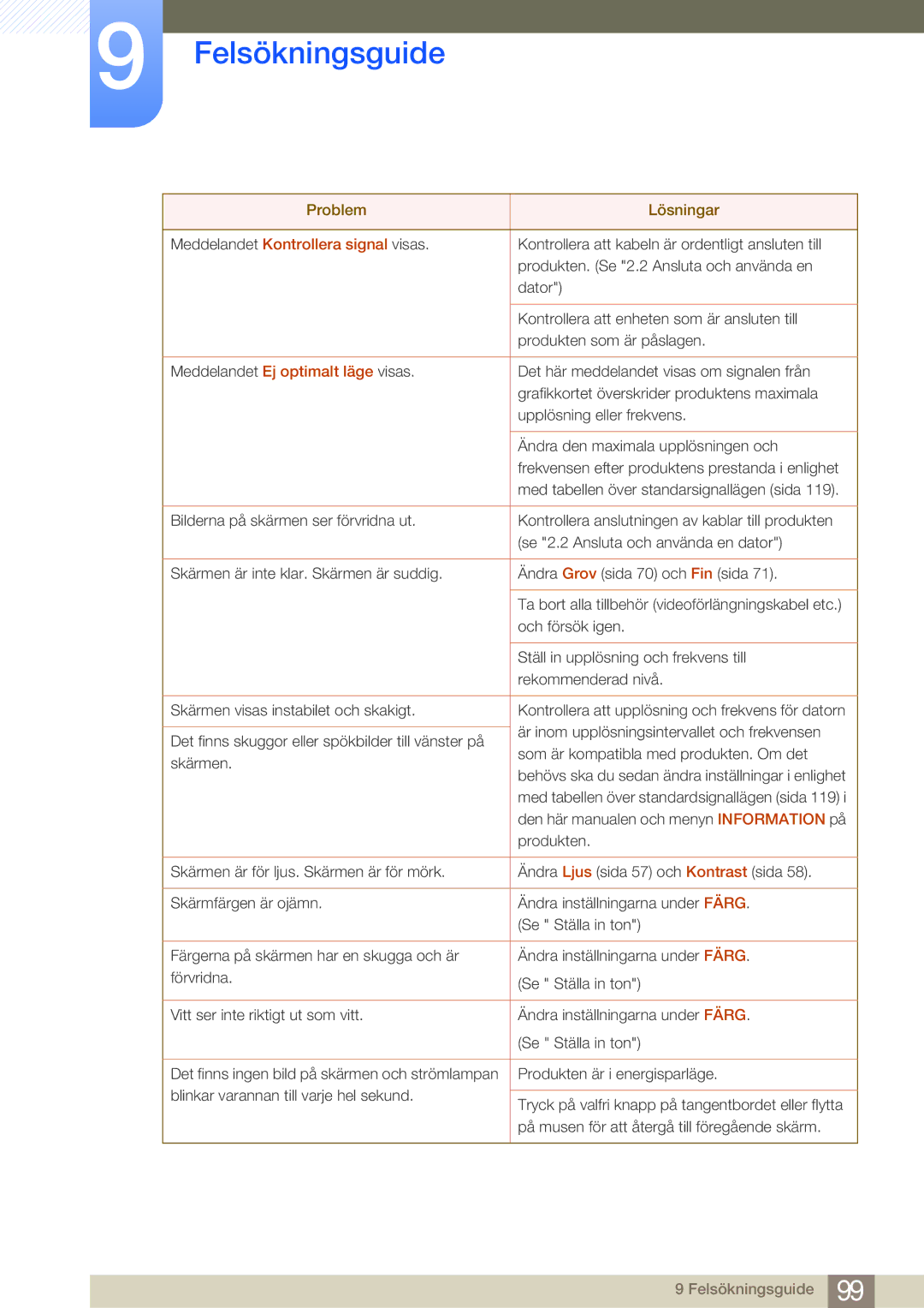 Samsung LS24E45UDSC/XE, LS22E45UDWG/EN, LS24E45UFS/EN, LS24E45KBL/EN, LS24E45KBSV/EN Meddelandet Kontrollera signal visas 