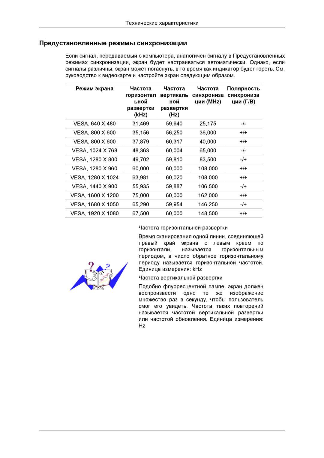 Samsung LS22EFHKFU/EN, LS22EFHKFV/EN, LS20EFHKFV/EN, LS23EFHKFV/EN, LS20EFHKFVSEN manual Предустановленные режимы синхронизации 