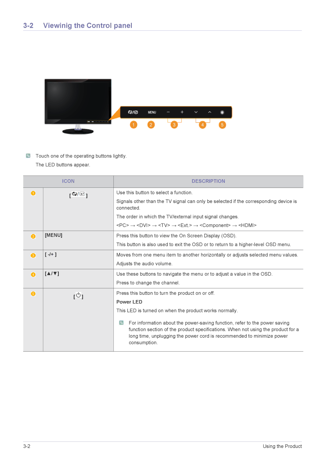 Samsung LS23EFHKFV/CH, LS22EFHKFV/EN manual Viewinig the Control panel, Use this button to select a function, Power LED 