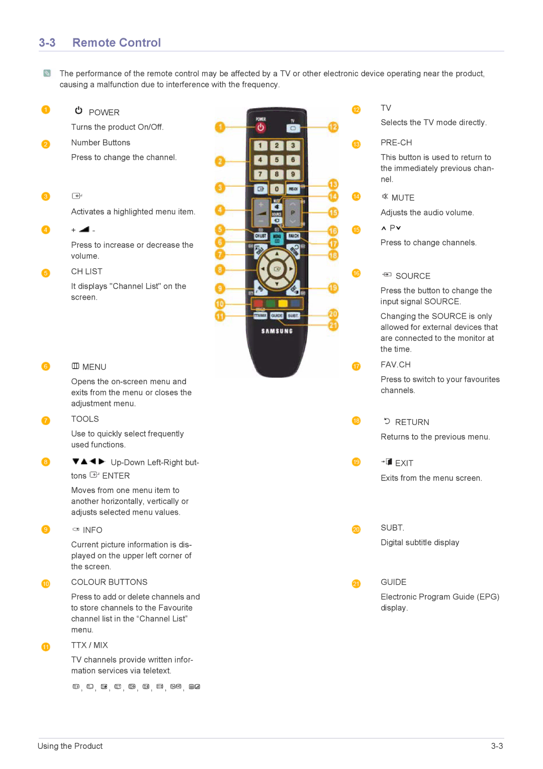 Samsung LS22EFHKFV/EN, LS22EFHKFU/EN, LS23EMDKU/EN, LS23EFHKFV/EN, LS23EMDKF/EN, LS23EFHKF/ZN manual Remote Control, Power 