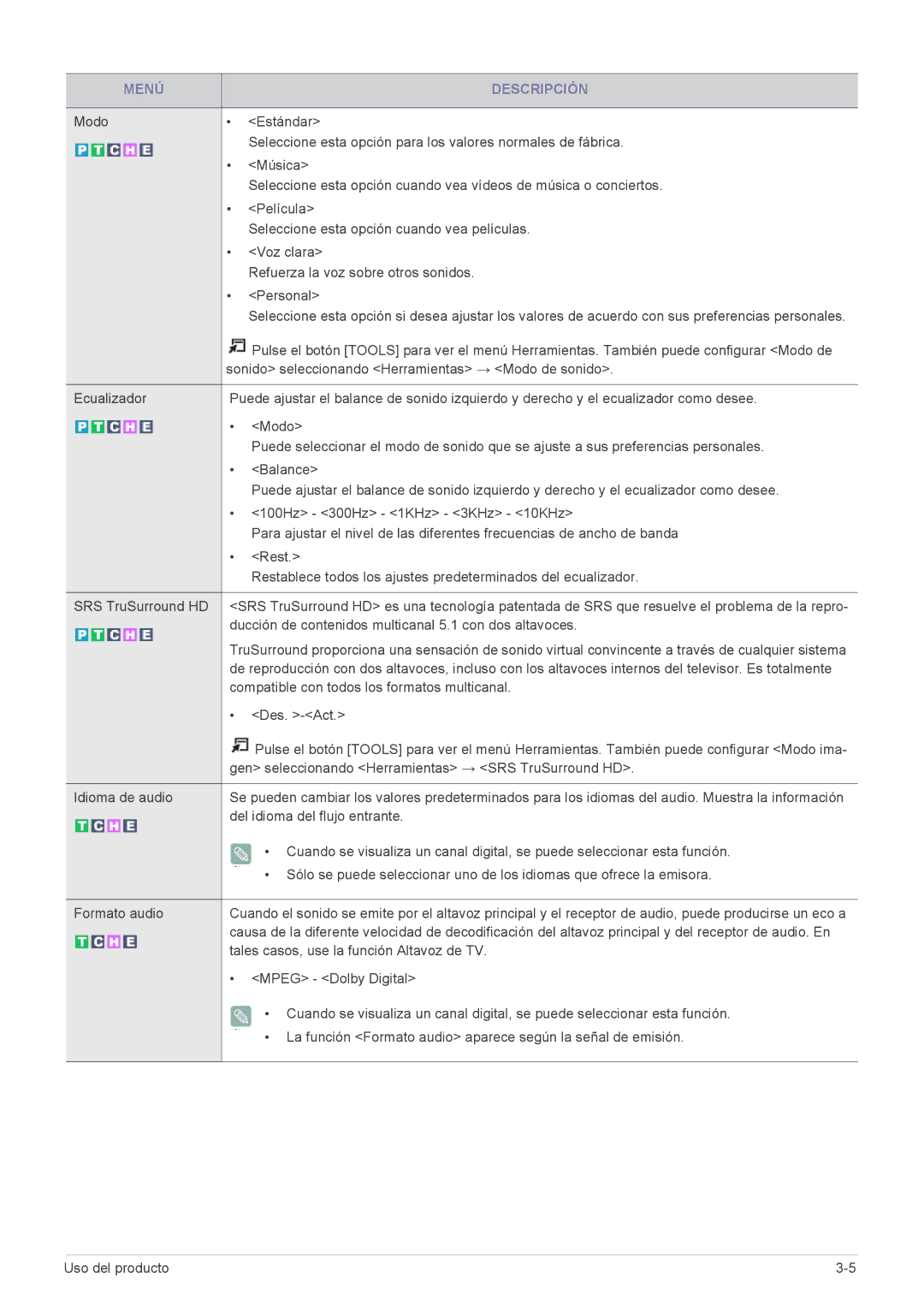 Samsung LS23EMDKU/EN Ducción de contenidos multicanal 5.1 con dos altavoces, Compatible con todos los formatos multicanal 