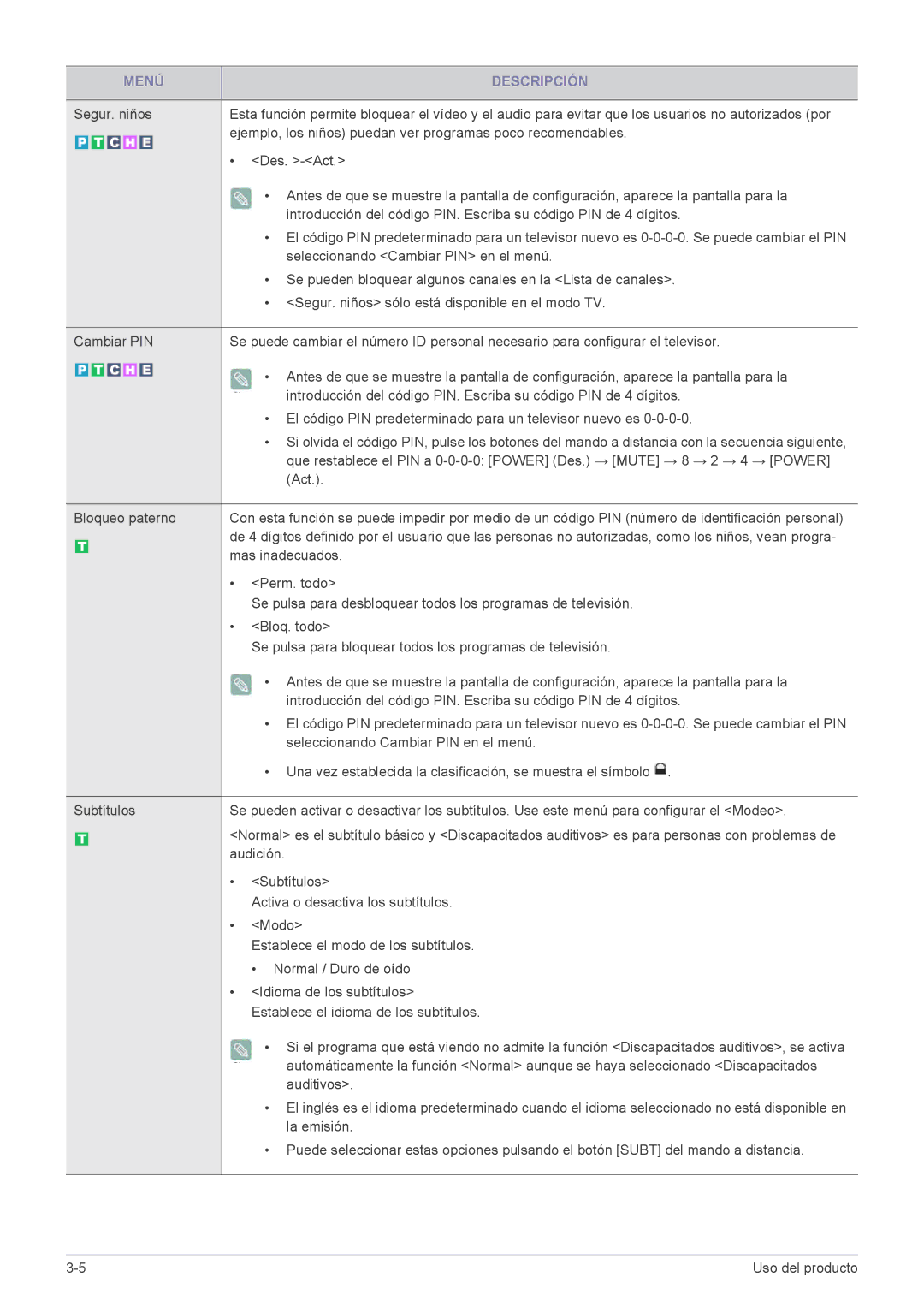 Samsung LS22EFHKFU/EN Mas inadecuados, Perm. todo, Se pulsa para desbloquear todos los programas de televisión, Bloq. todo 