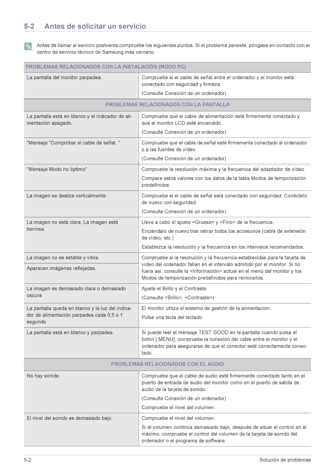 Samsung LS23EFHKFV/EN, LS22EFHKFV/EN Antes de solicitar un servicio, Problemas Relacionados CON LA Instalación Modo PC 