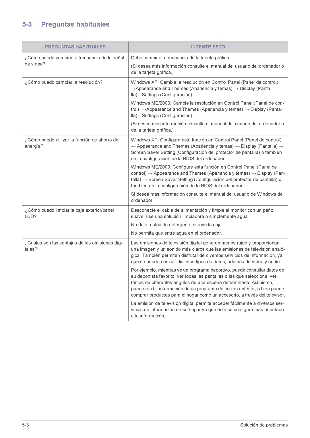 Samsung LS22EFHKFV/EN, LS22EFHKFU/EN, LS23EMDKU/EN, LS23EFHKFV/EN Preguntas habituales, Preguntas Habituales Intente Esto 