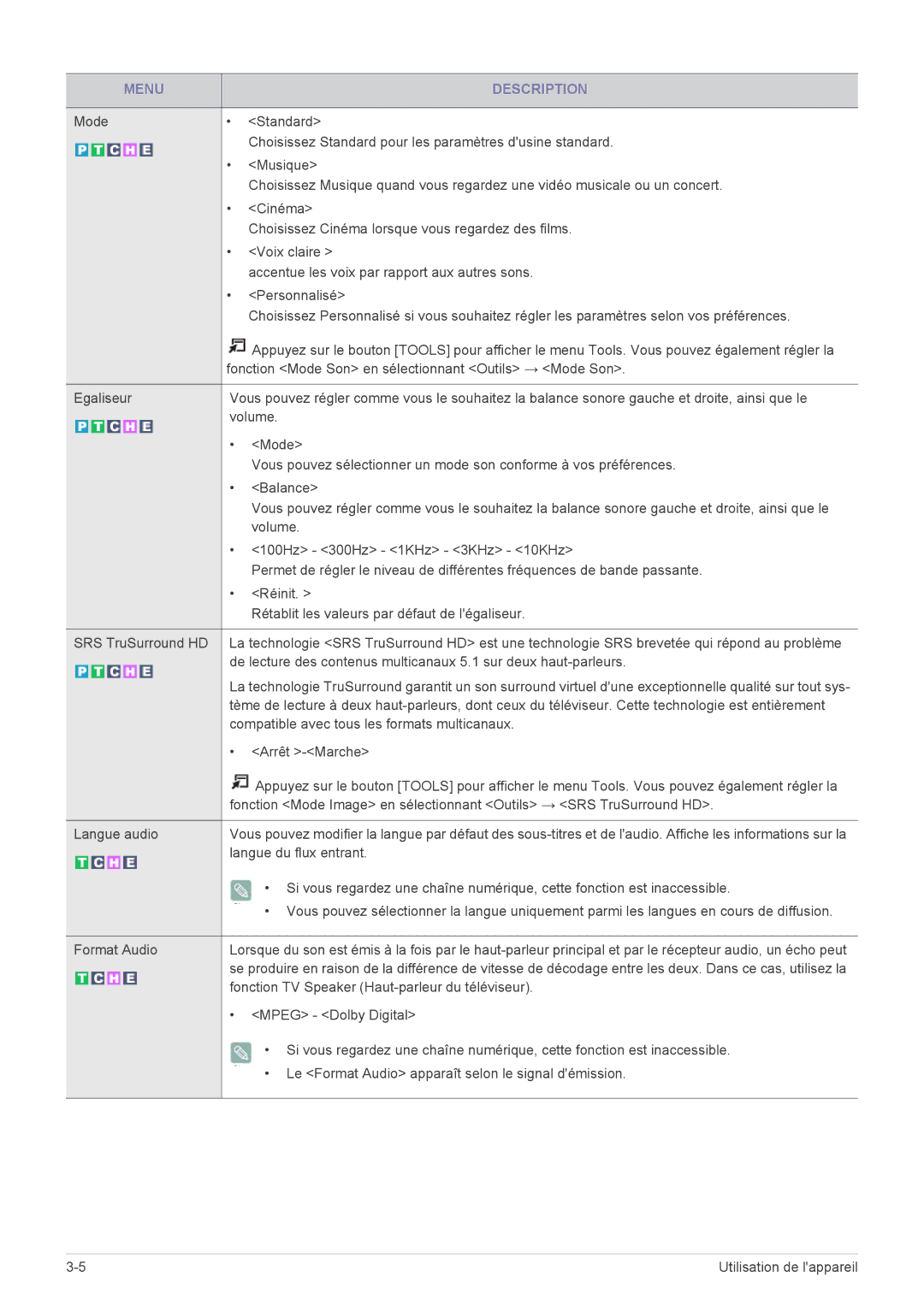 Samsung LS22EFHKFV/EN manual Compatible avec tous les formats multicanaux, Langue du flux entrant, Mpeg Dolby Digital 