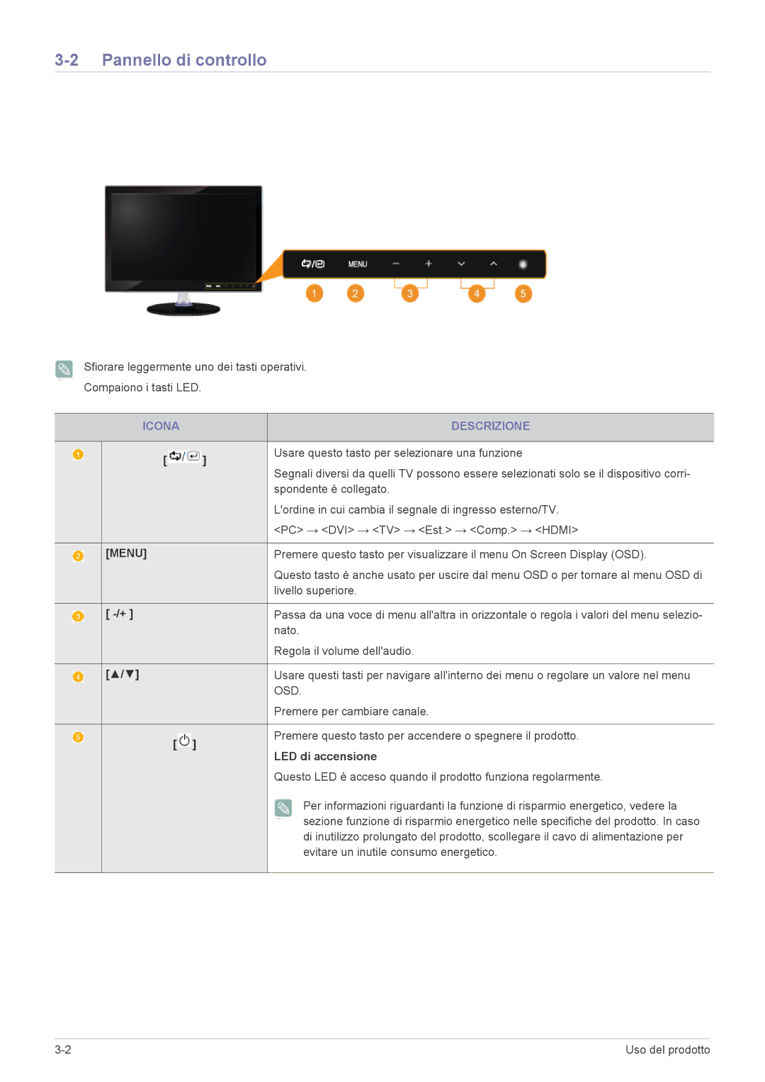 Samsung LS22EFHKFU/EN, LS22EFHKFV/EN, LS23EMDKU/EN, LS23EFHKFV/EN manual Pannello di controllo, Icona Descrizione 