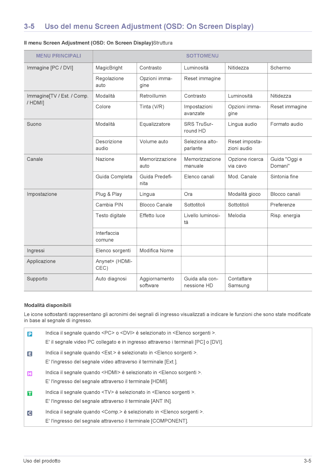 Samsung LS23EMDKU/EN, LS22EFHKFV/EN manual Uso del menu Screen Adjustment OSD On Screen Display, Menu Principali Sottomenu 