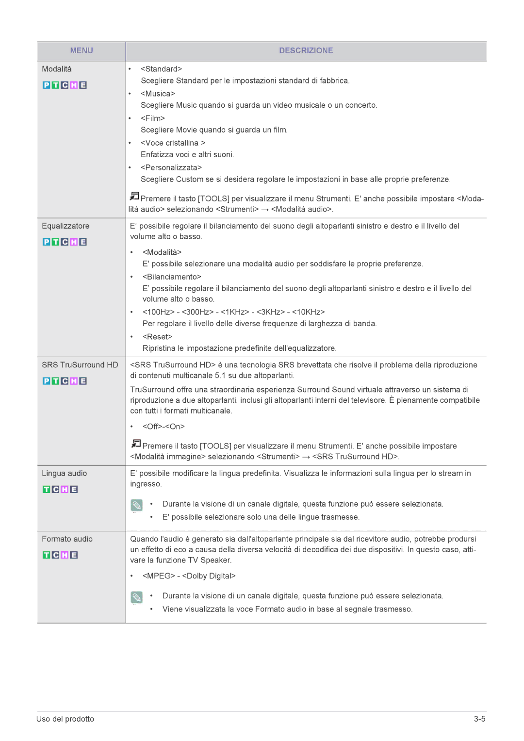 Samsung LS22EFHKFV/EN, LS22EFHKFU/EN Lità audio selezionando Strumenti → Modalità audio, Con tutti i formati multicanale 