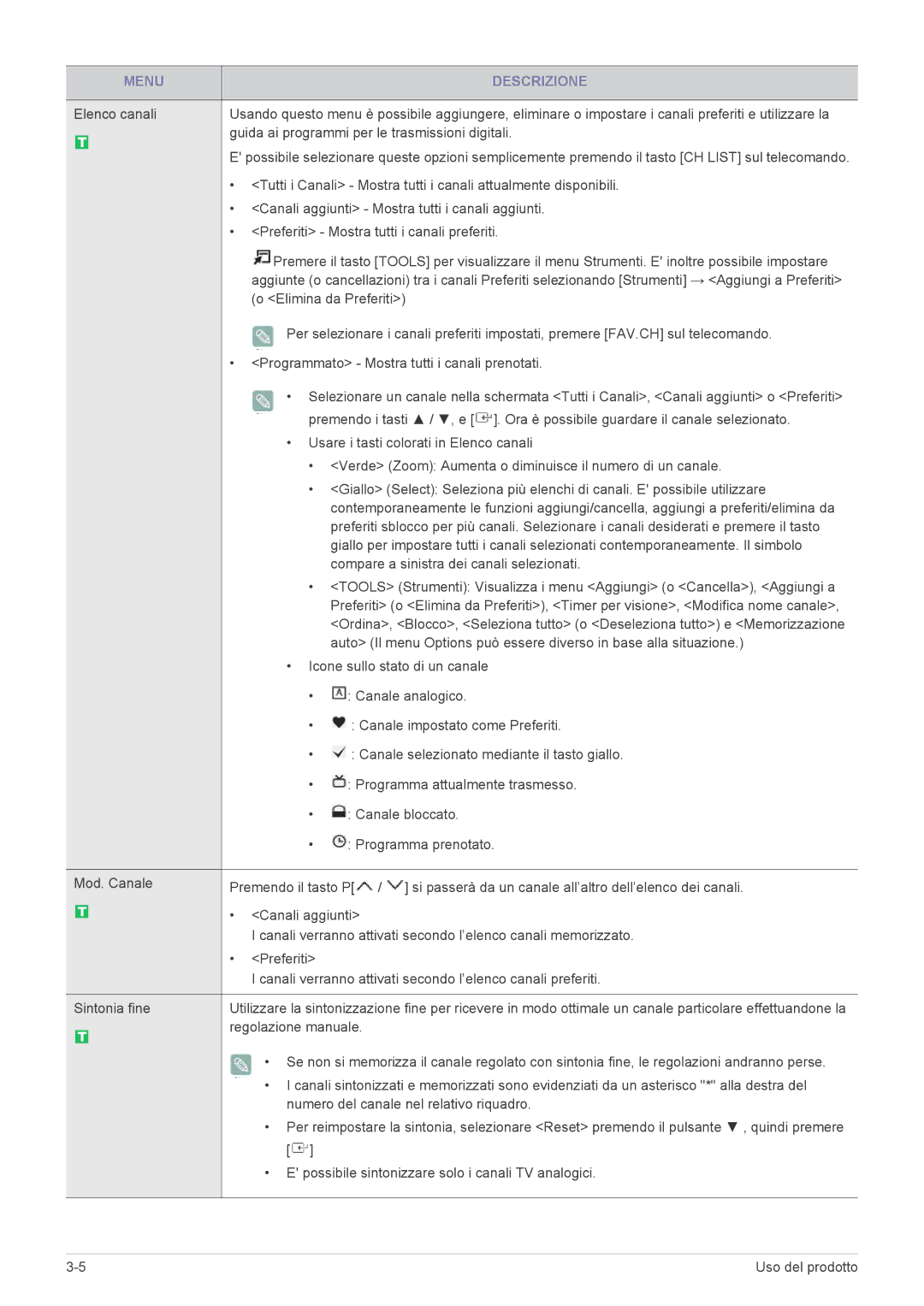 Samsung LS22EFHKFU/EN manual Canali aggiunti Mostra tutti i canali aggiunti, Preferiti Mostra tutti i canali preferiti 