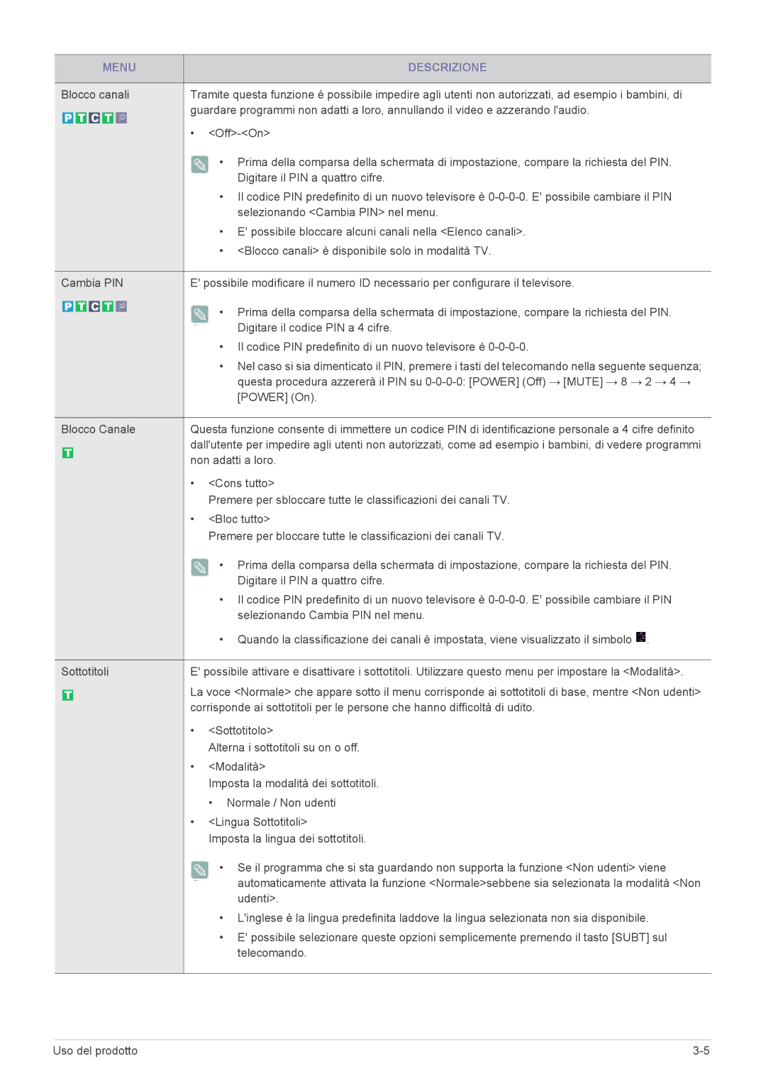 Samsung LS22EFHKFV/EN Non adatti a loro, Cons tutto, Bloc tutto, Sottotitolo, Alterna i sottotitoli su on o off, Udenti 