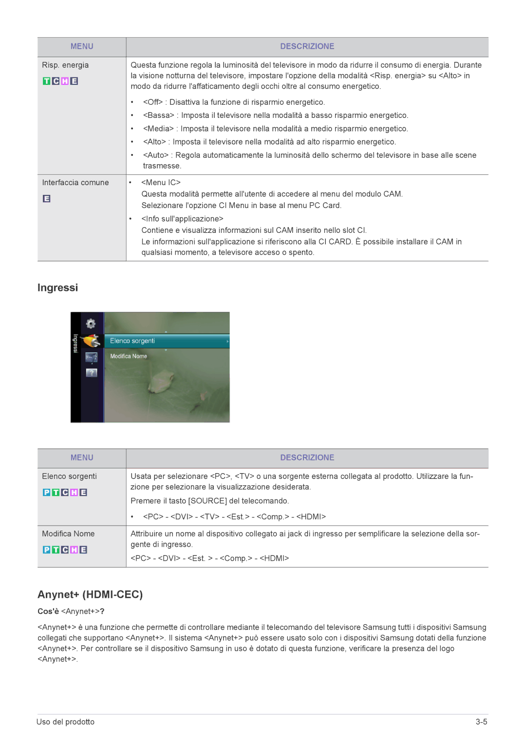 Samsung LS23EMDKU/EN, LS22EFHKFV/EN, LS22EFHKFU/EN, LS23EFHKFV/EN manual Ingressi, Anynet+ HDMI-CEC 