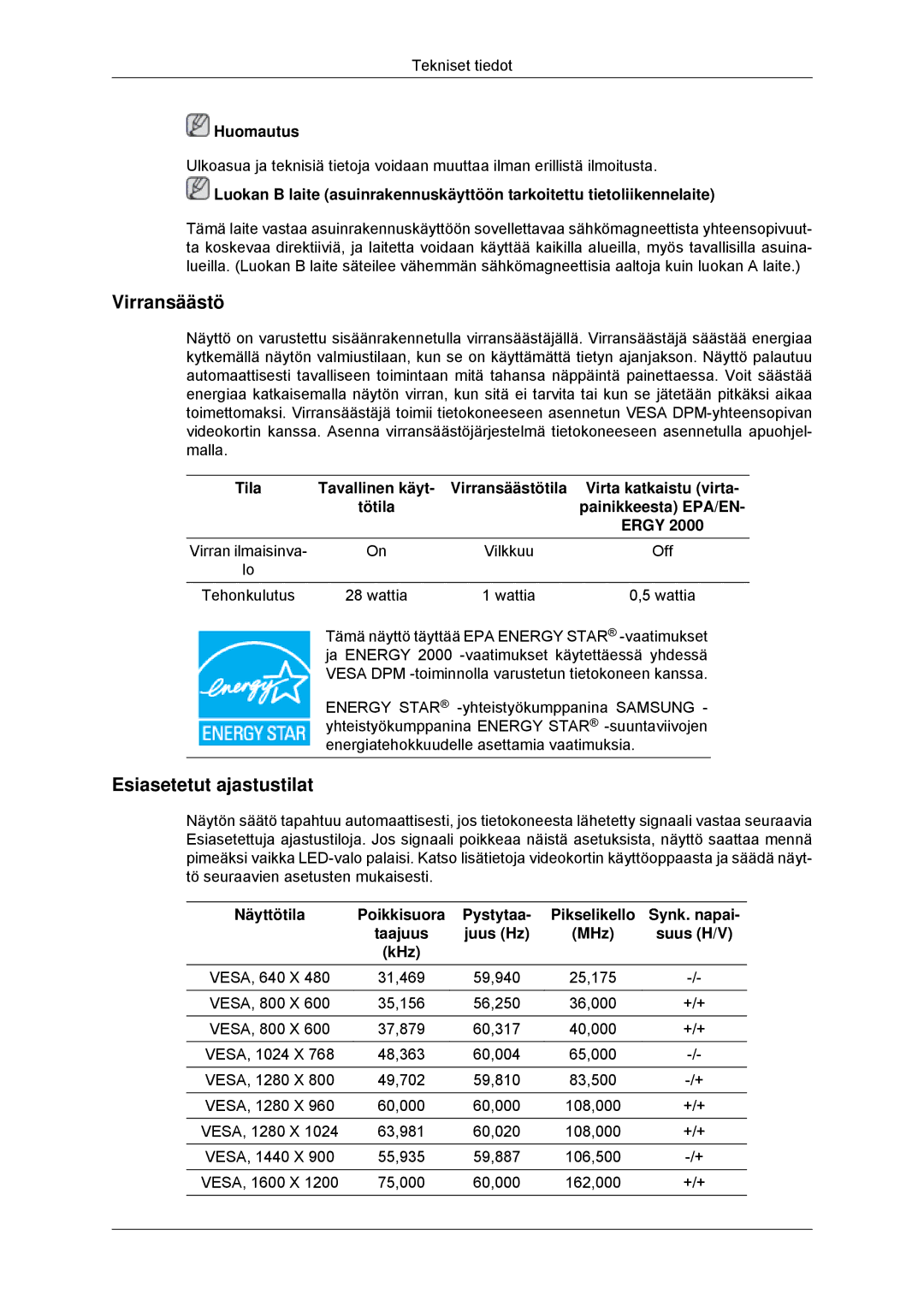 Samsung LS22EFHKFV/EN, LS23EFHKFV/EN manual Vesa 480 31,469 59,940 25,175 600 35,156 56,250 36,000 