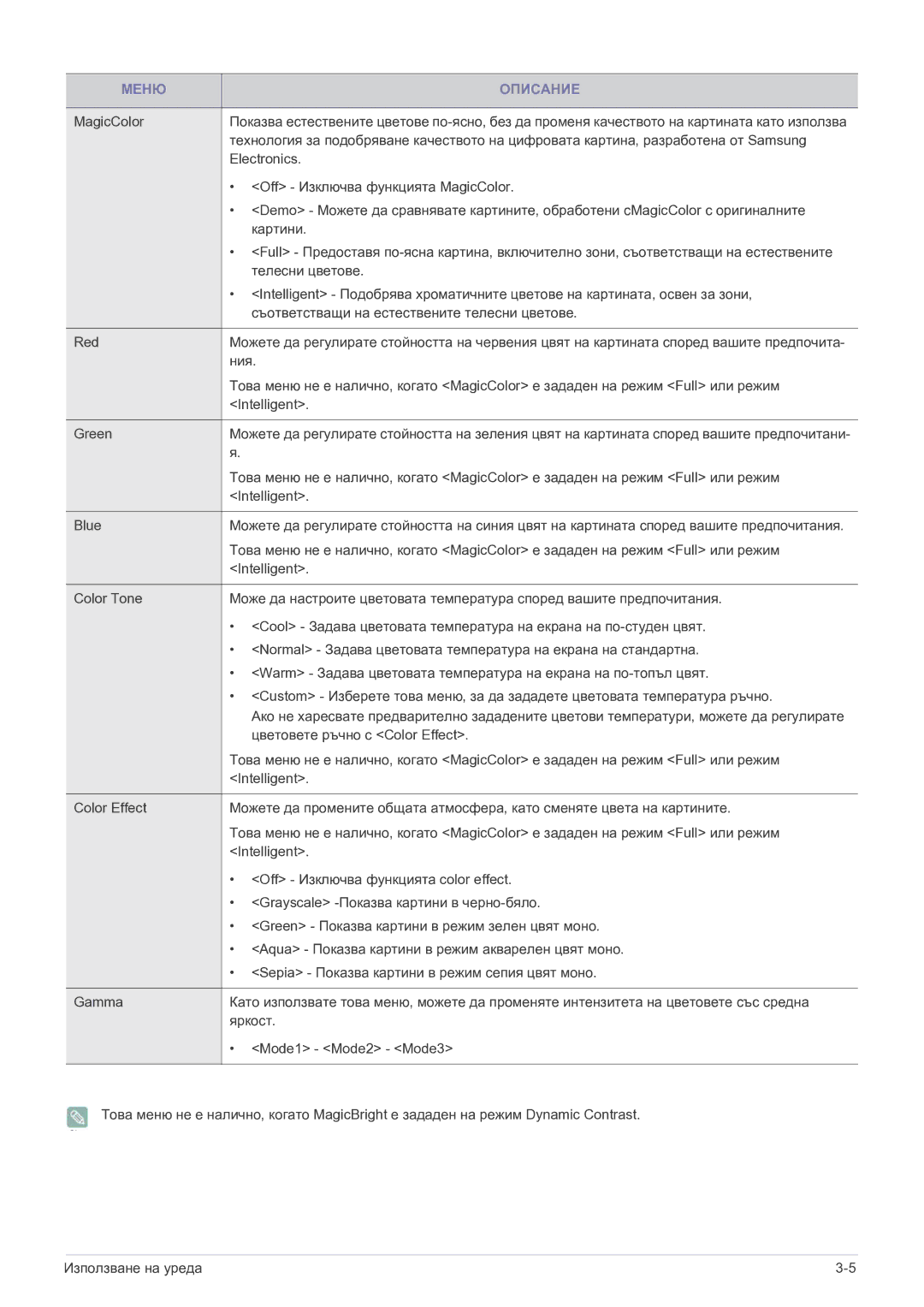 Samsung LS22EFVKUU/EN manual Electronics 