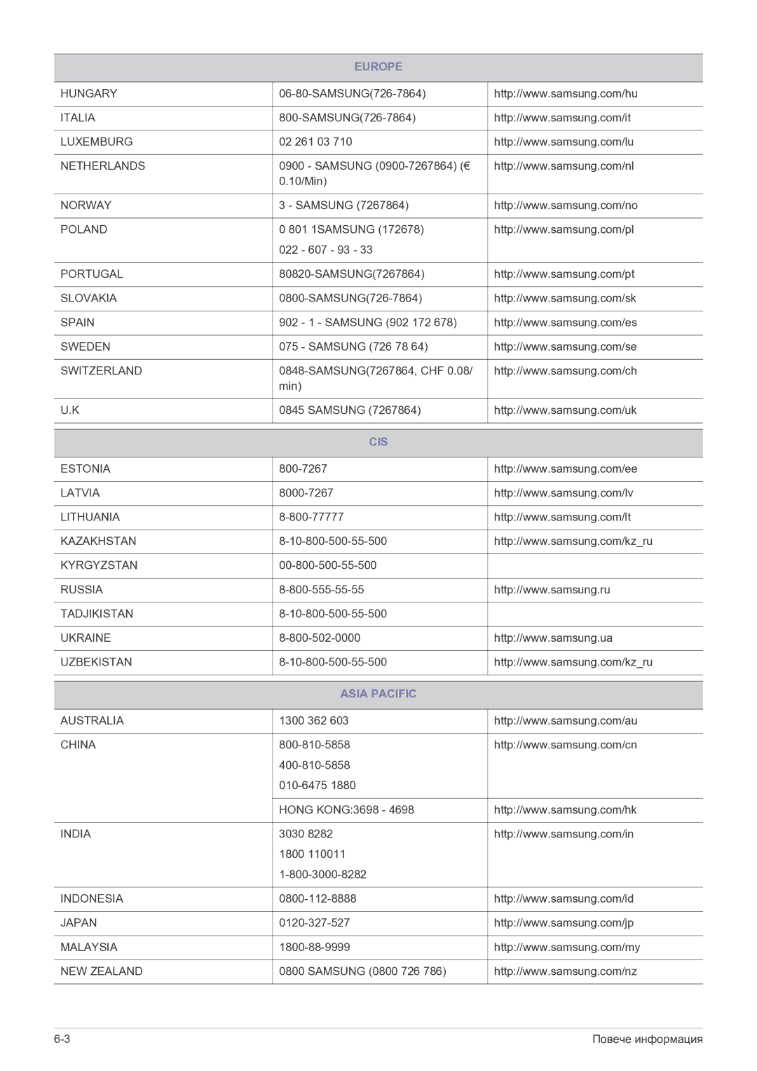 Samsung LS22EFVKUU/EN manual Cis, Asia Pacific 