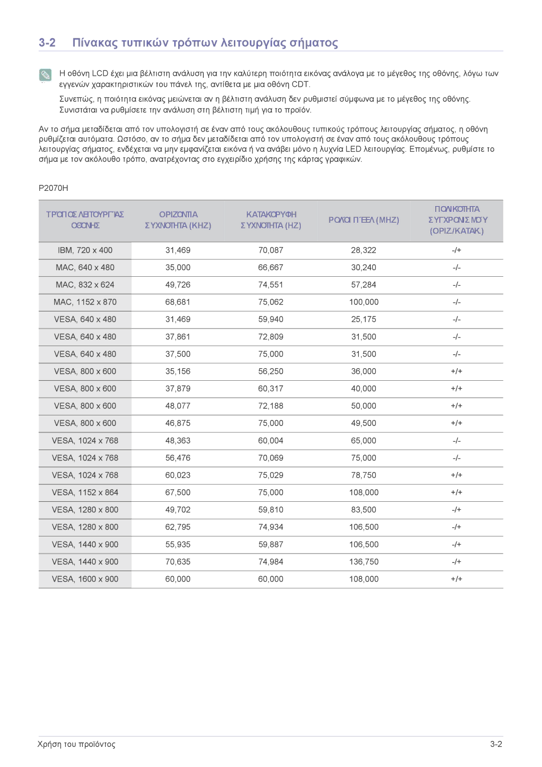 Samsung LS22EFVKUU/EN manual Πίνακας τυπικών τρόπων λειτουργίας σήματος, Οριζόντια Κατακόρυφη Πολικότητα Ρολόι Πίξελ MHZ 