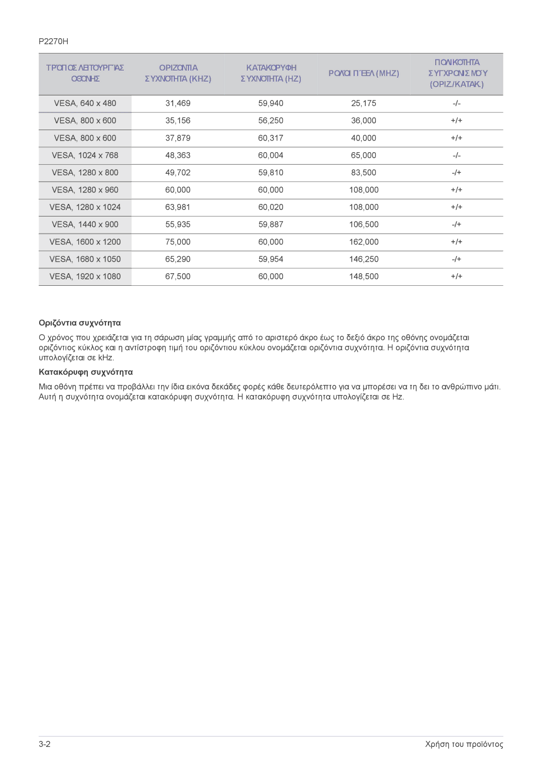 Samsung LS22EFVKUU/EN manual Οριζόντια συχνότητα, Κατακόρυφη συχνότητα 