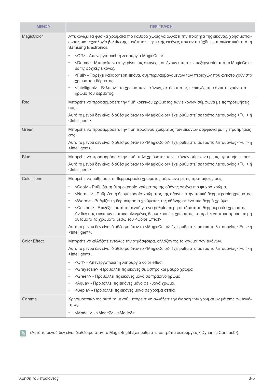 Samsung LS22EFVKUU/EN manual Μενού Περιγραφή 