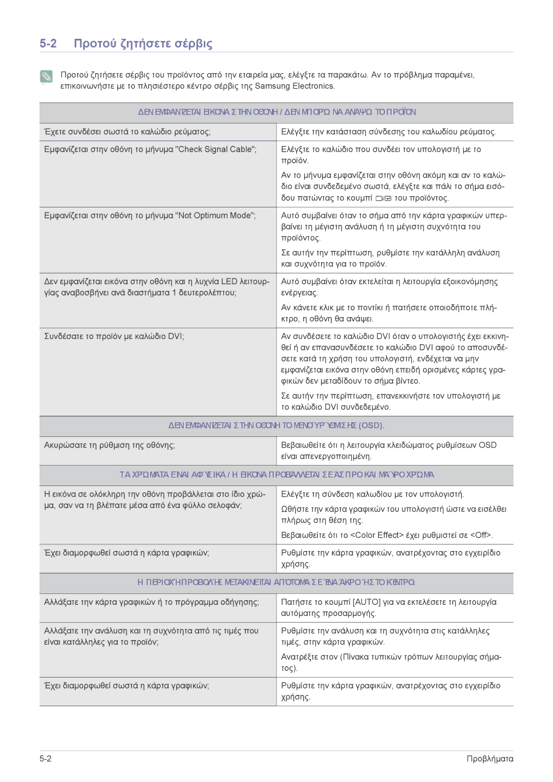 Samsung LS22EFVKUU/EN manual Προτού ζητήσετε σέρβις, Δενεμφανίζεται Στηνοθόνη Τομενούρύθμισησ OSD 