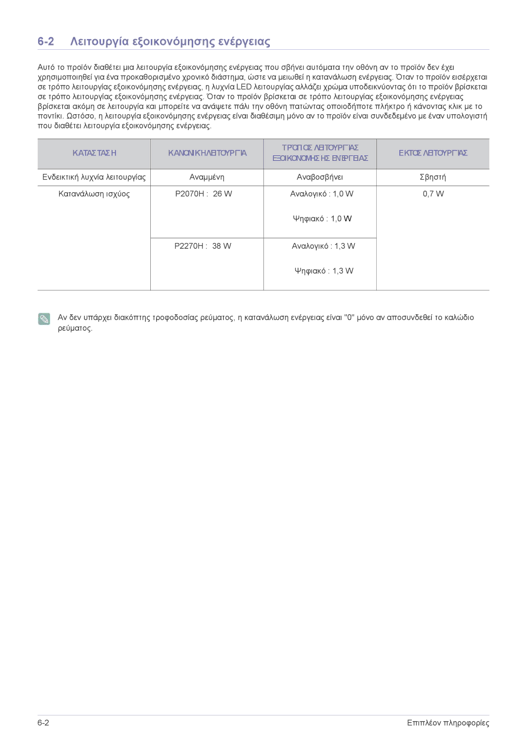 Samsung LS22EFVKUU/EN manual Λειτουργία εξοικονόμησης ενέργειας 