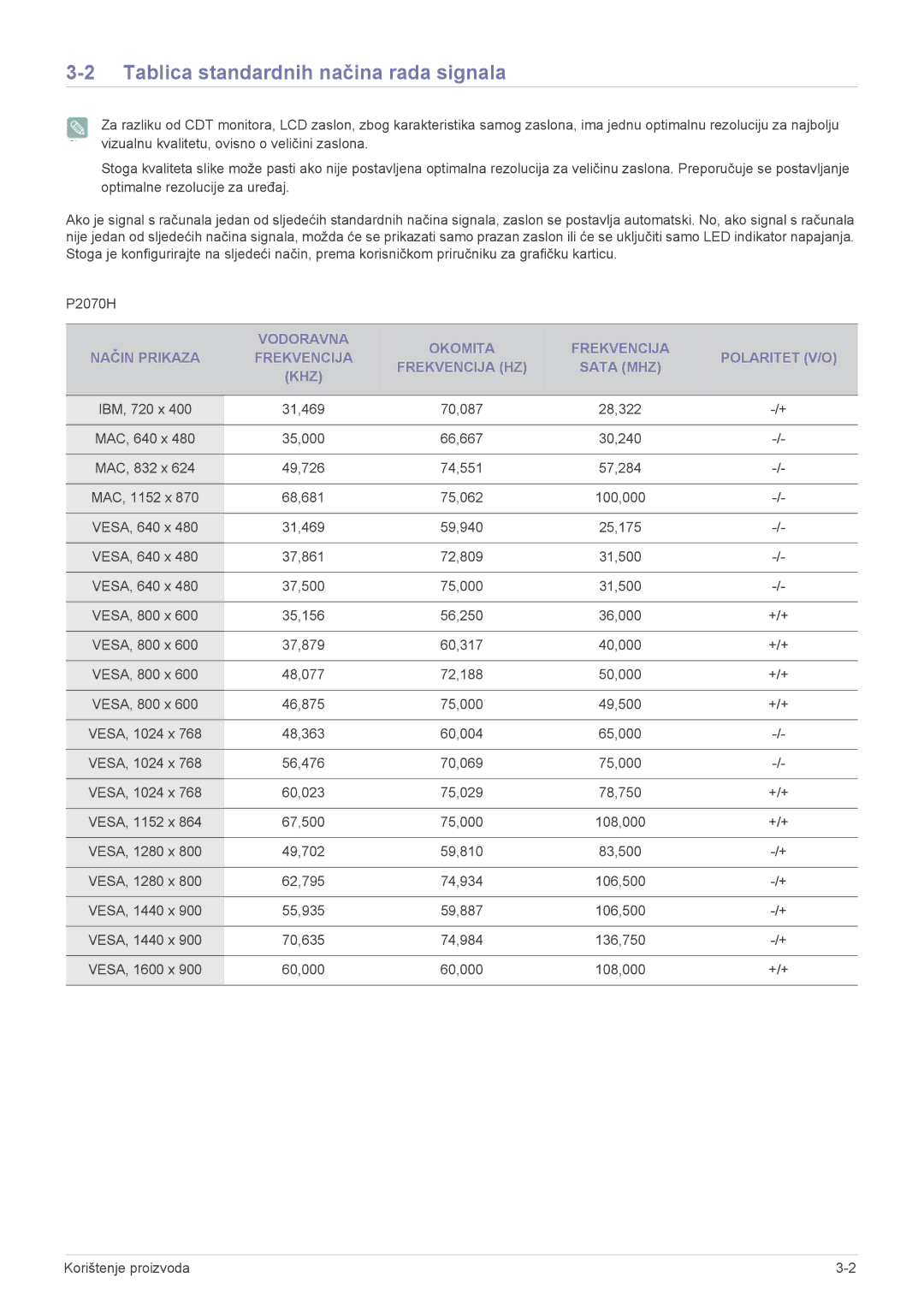 Samsung LS22EFVKUU/EN manual Tablica standardnih načina rada signala 