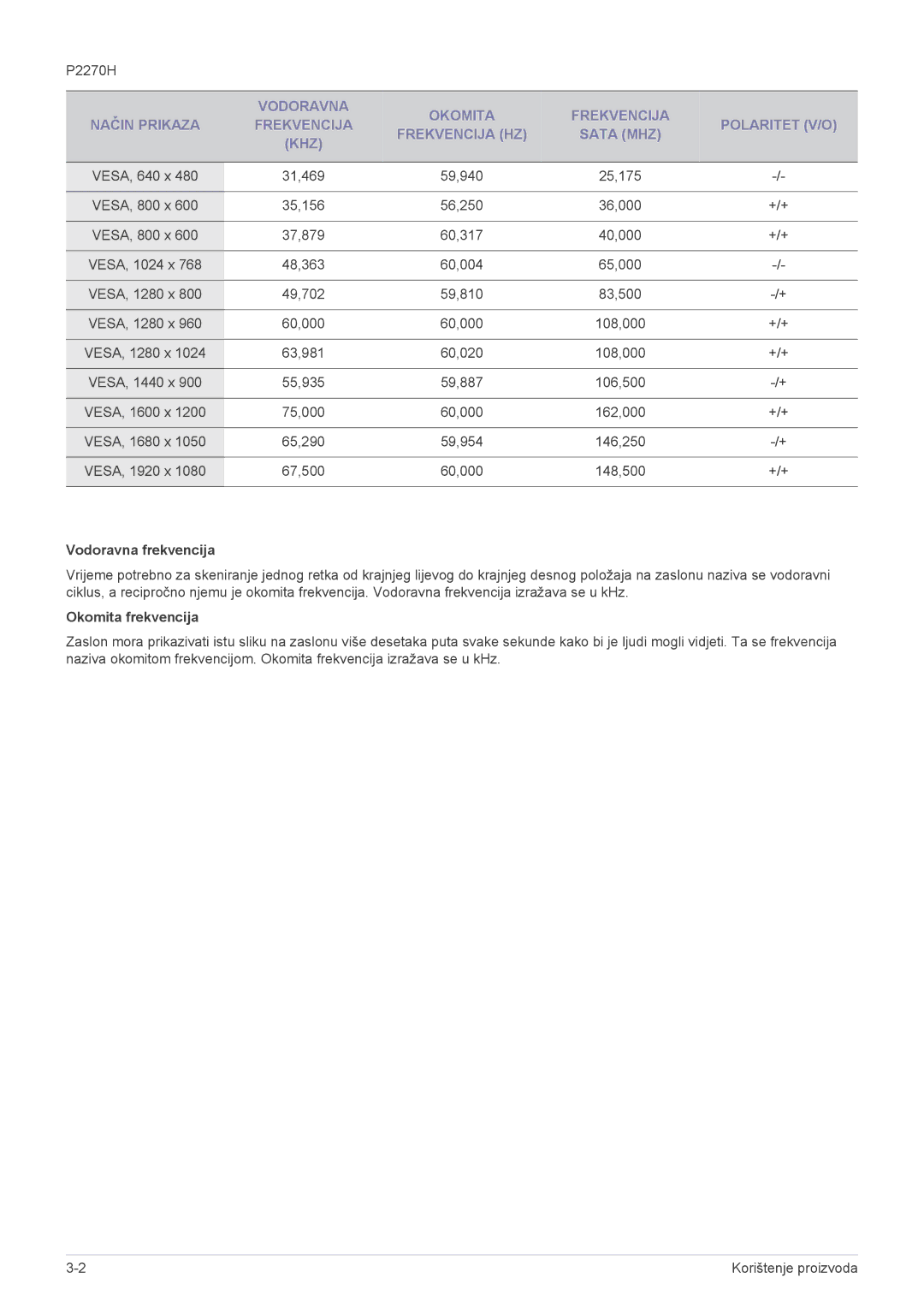 Samsung LS22EFVKUU/EN manual Vodoravna frekvencija, Okomita frekvencija 