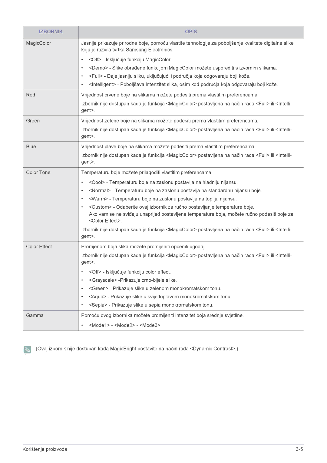 Samsung LS22EFVKUU/EN manual Izbornik Opis 