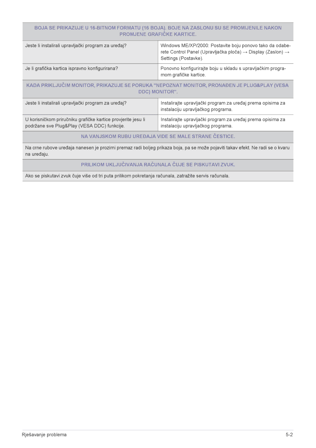 Samsung LS22EFVKUU/EN manual NA Vanjskom Rubu Uređaja Vide SE Male Strane Čestice 