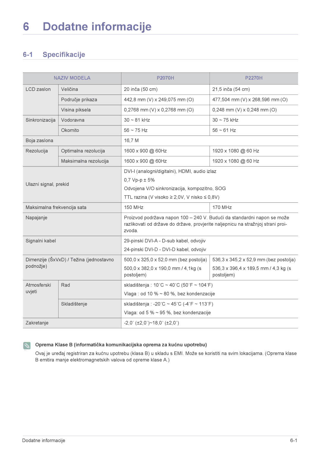 Samsung LS22EFVKUU/EN manual Dodatne informacije, Specifikacije, Naziv Modela 