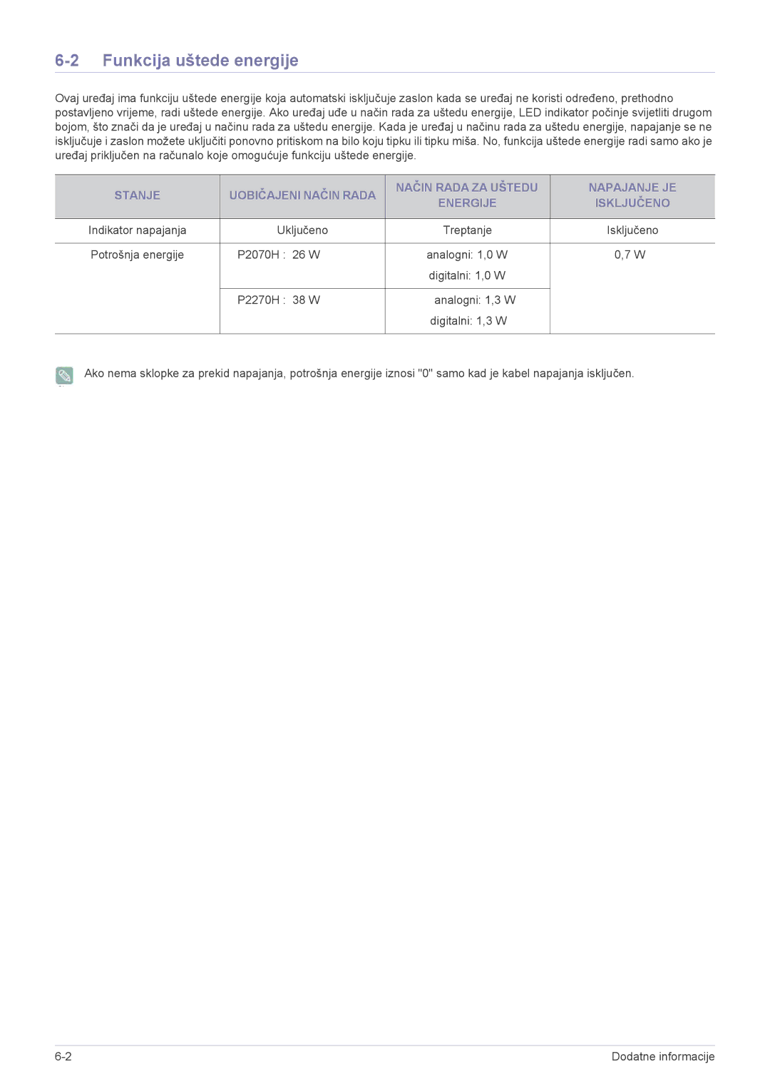 Samsung LS22EFVKUU/EN manual Funkcija uštede energije 