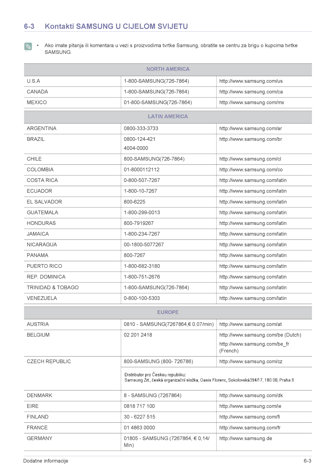 Samsung LS22EFVKUU/EN manual Kontakti Samsung U Cijelom Svijetu, North America, Latin America, Europe 