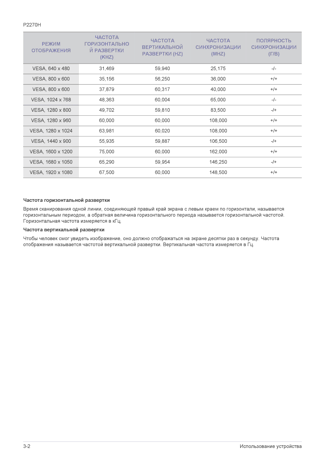 Samsung LS22EFVKUV/EN, LS20EFVKUV/EN manual Частота горизонтальной развертки, Частота вертикальной развертки 