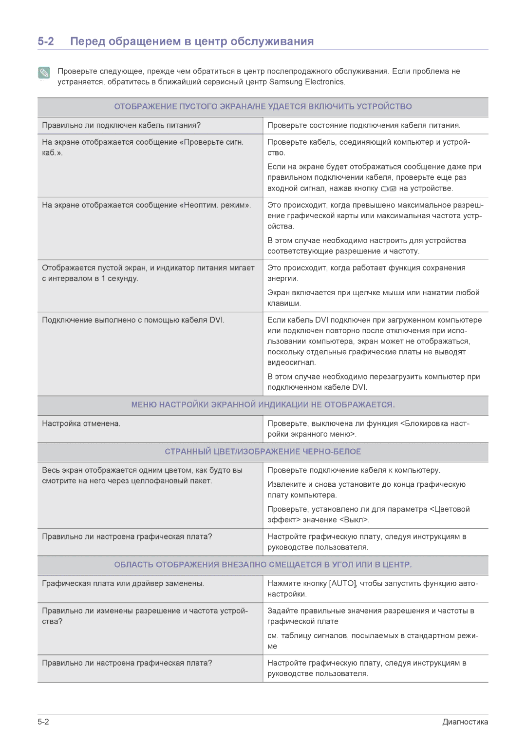 Samsung LS22EFVKUV/EN Перед обращением в центр обслуживания, Отображение Пустого ЭКРАНА/НЕ Удается Включить Устройство 