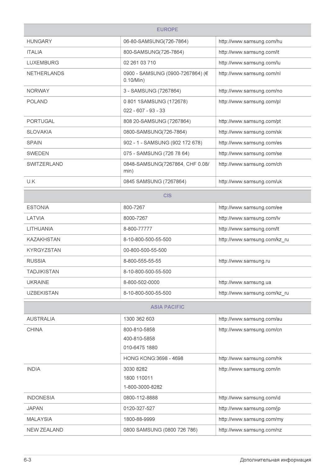 Samsung LS22EFVKUV/EN, LS20EFVKUV/EN manual Cis, Asia Pacific 