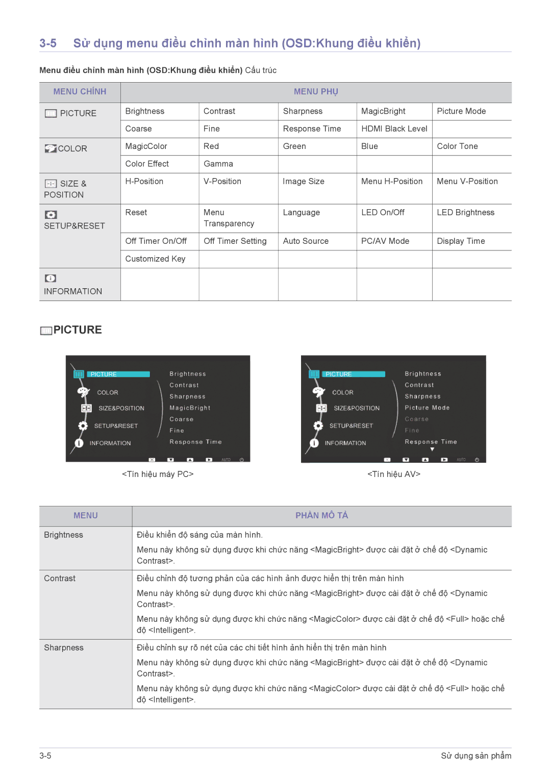 Samsung LS22EFVKUV/EN manual Sử dụng menu điều chỉnh màn hình OSDKhung điều khiển, Menu Chính Menu PHỤ, Menu Phần MÔ TẢ 